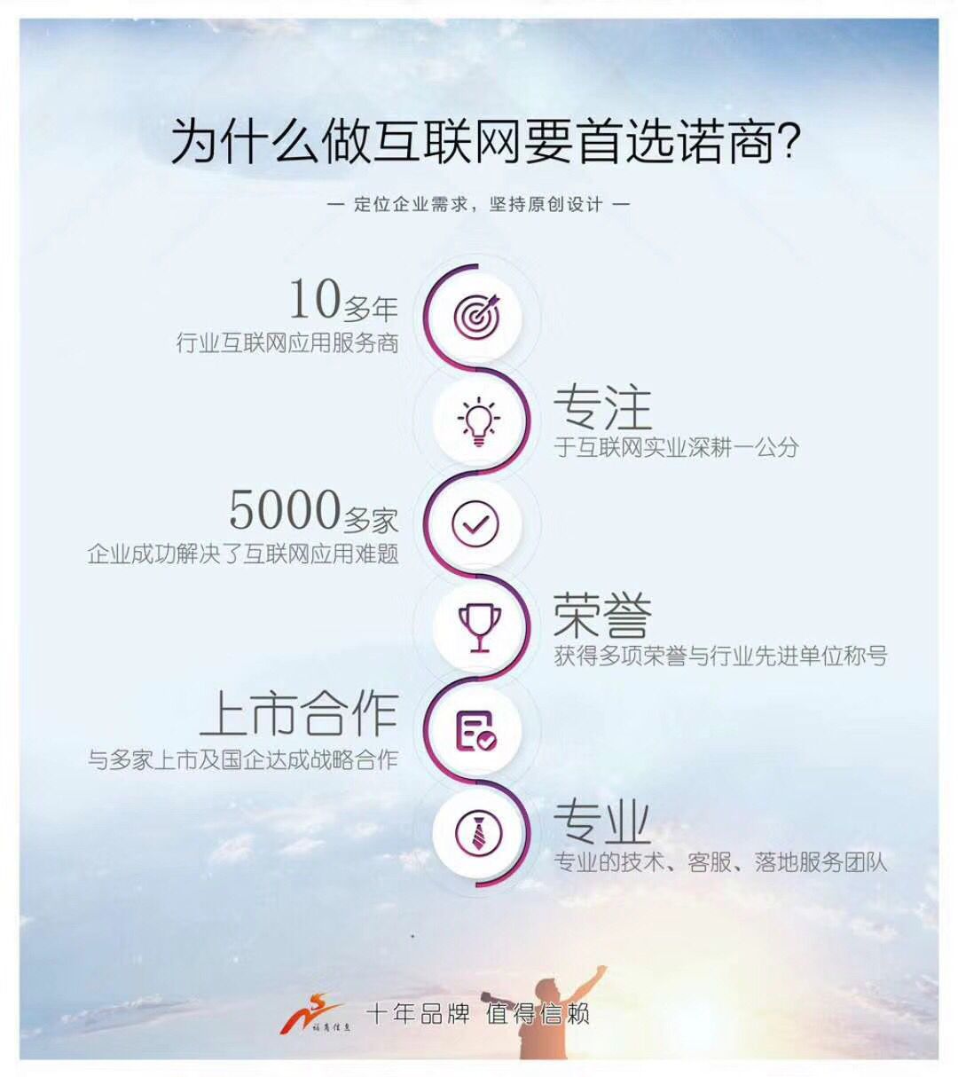 20180526606789.png 6050F3254E023D7F59FDB92212471563.png